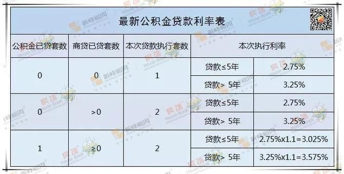 公积金贷款利息计算详解，方法、因素与注意事项