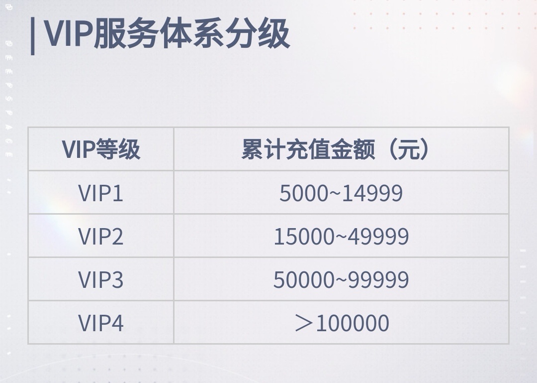VIP界面的设计与用户体验优化