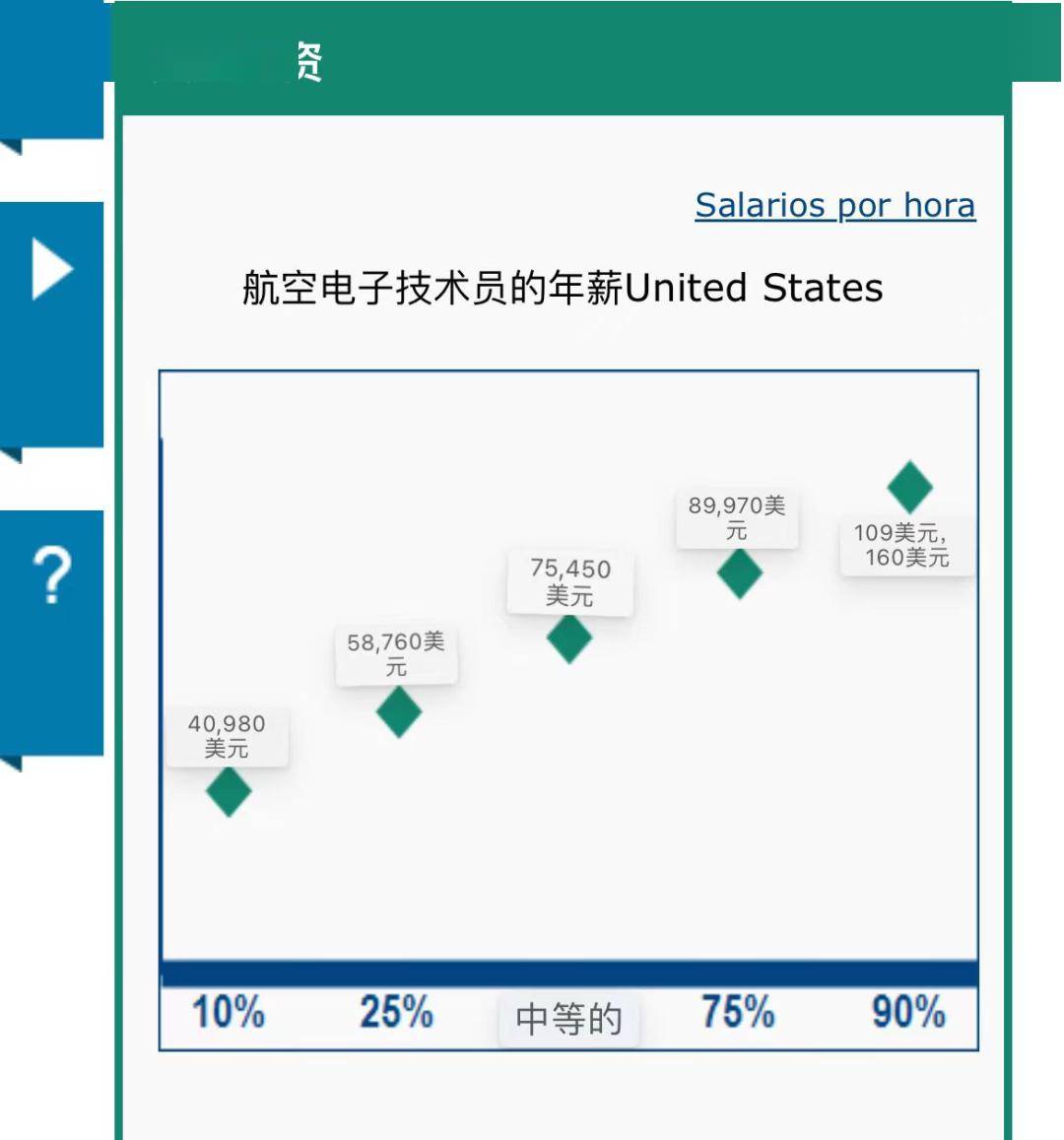 陆航机务待遇，深入了解与全面分析