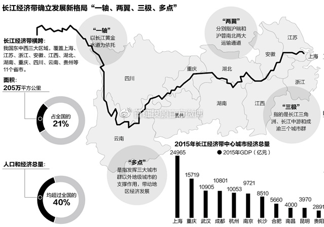 长江经济带，船的力量与未来展望