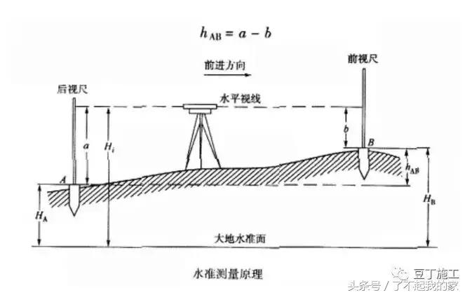 全站仪水准测量，现代测量技术的核心应用