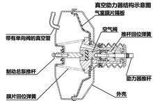 发动机大气压力传感器，解析其重要性及工作原理