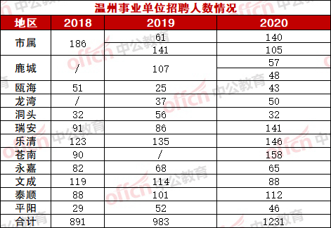 温州测量员招聘，专业人才的黄金机会
