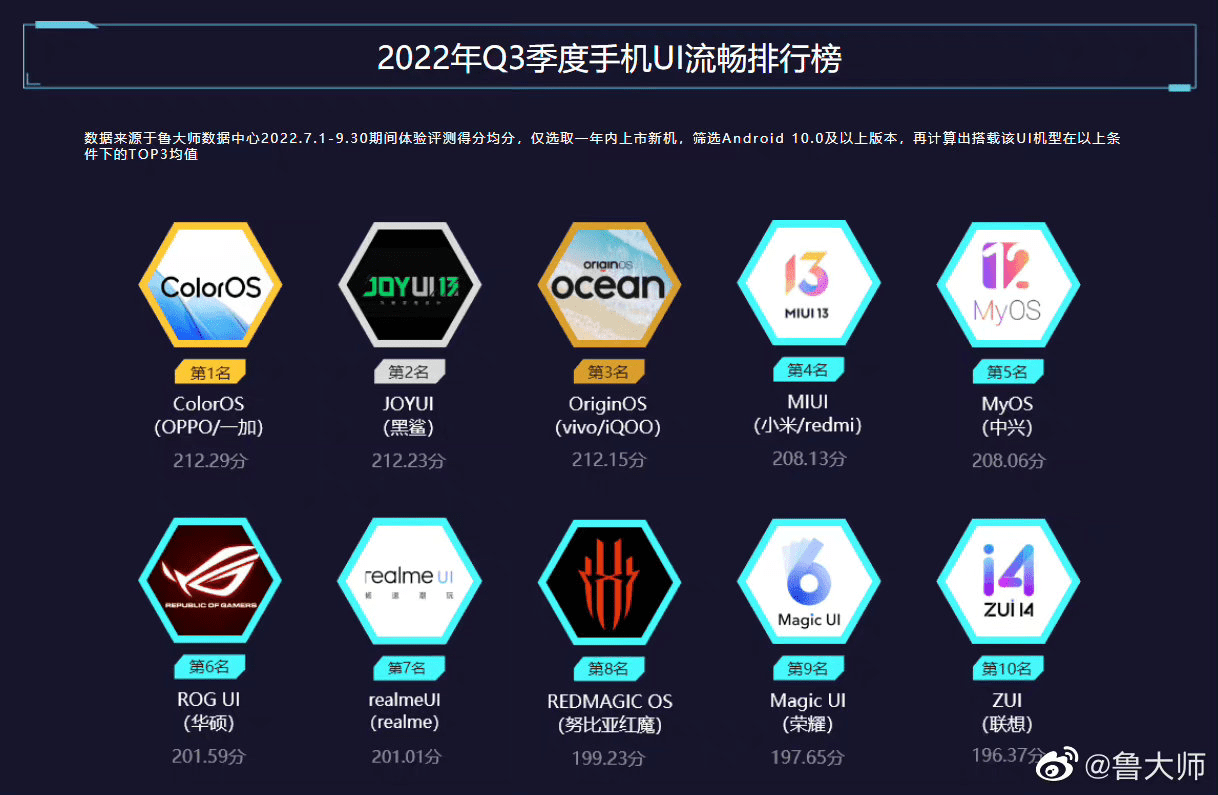 手机改型号流畅，探索新一代手机性能升级之路