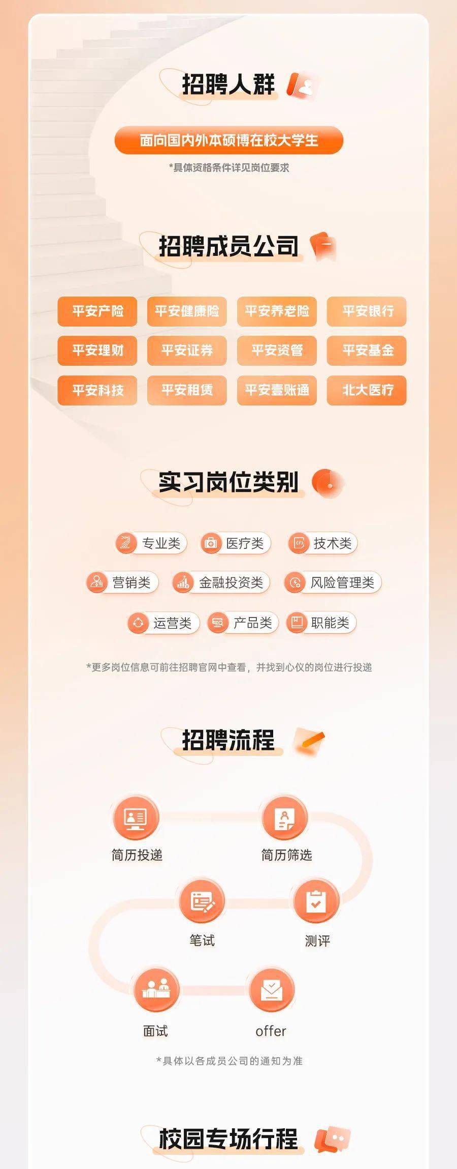 中国平安创投公司招聘信息详解