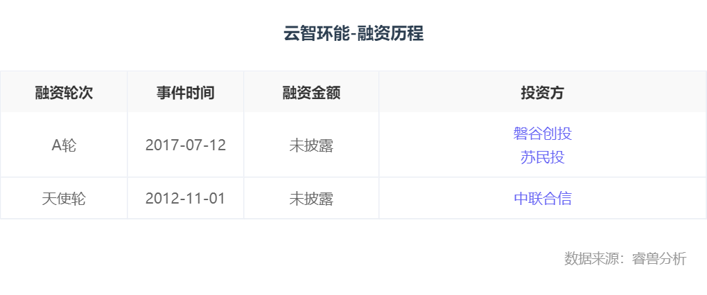 磐谷创投客服电话，连接投资者与未来的桥梁