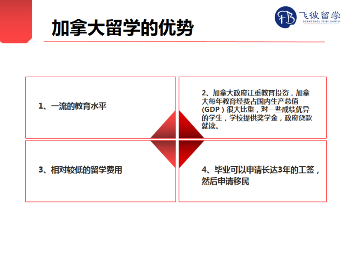 加拿大移民专业之优势解析