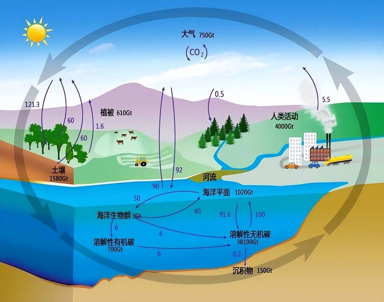 适合的气压，对生活和环境的深远影响