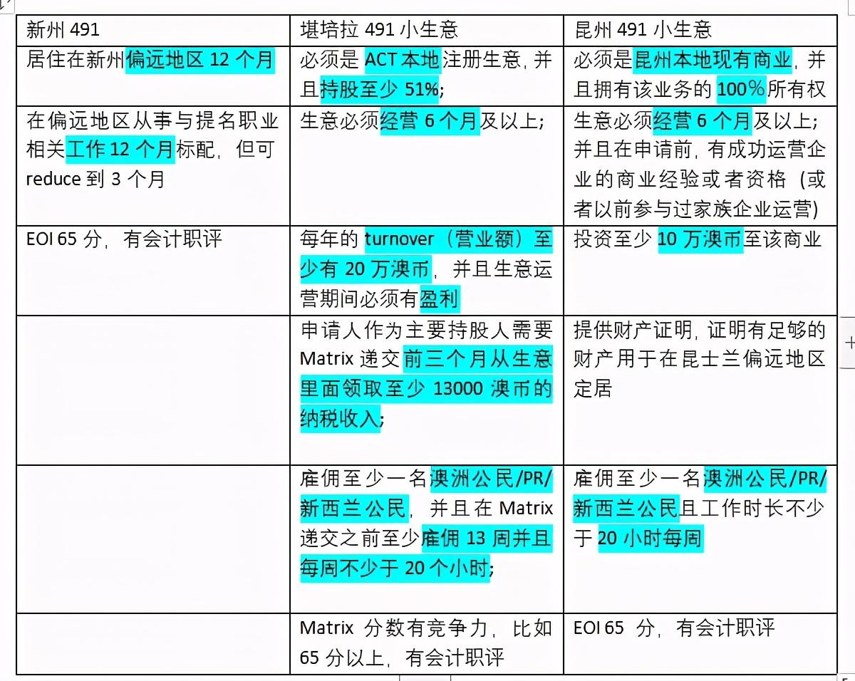 探究491移民专业，机遇与挑战并存