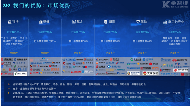 帮客创投，深度探究其全方位表现