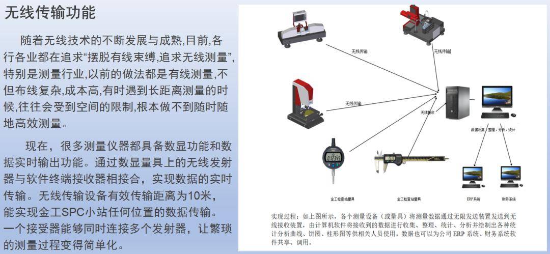广西平面测量系统，技术前沿与应用展望