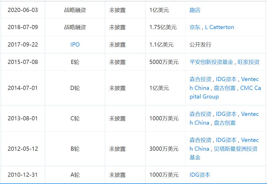 平安创投平台，引领投资新时代的稳健力量