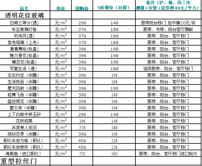 成都玻璃门价格深度解析