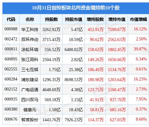 中科创投，引领科技创新，助力产业腾飞