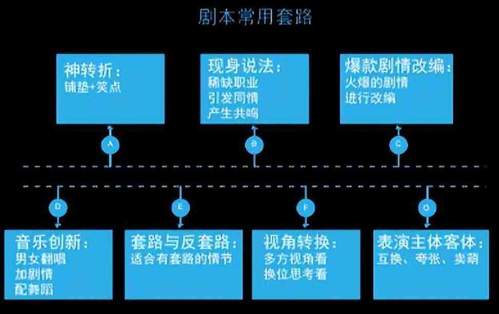 组建剧组，从概念到实践的全过程解析