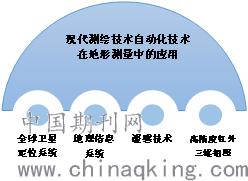 地形测量的建议，提高精度与效率的综合策略