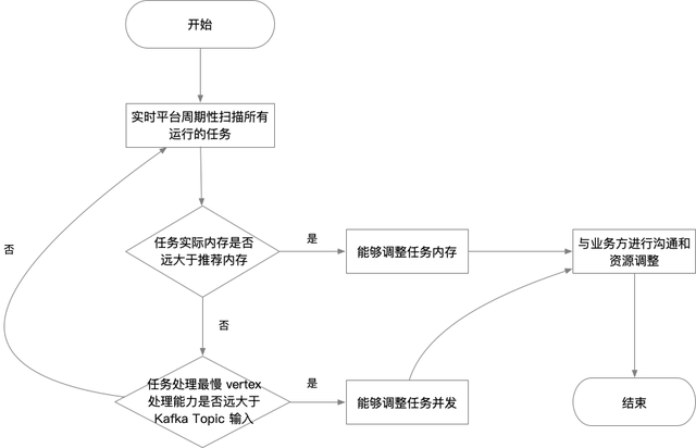 探究排气压，定义、应用与优化策略