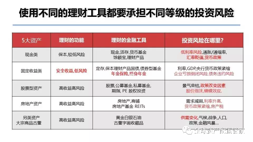 B类专业投资者的条件深度解析