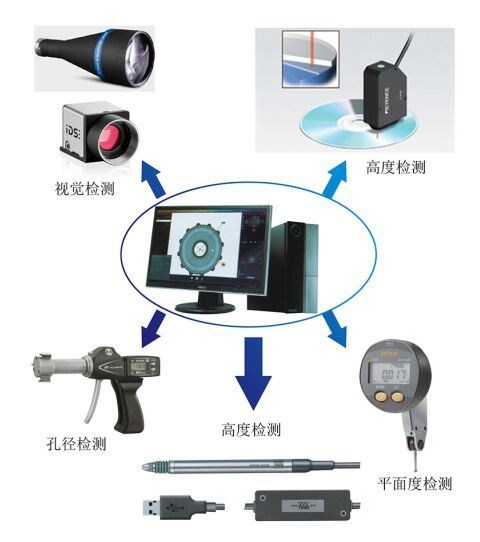视频测量仪器的应用与发展