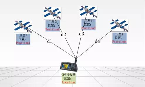GPS测量方案，现代定位技术的精准应用