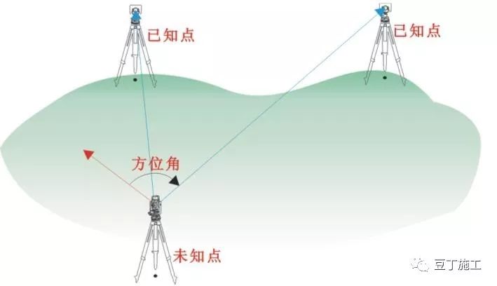 全站仪测量土方视频，技术流程与应用解析