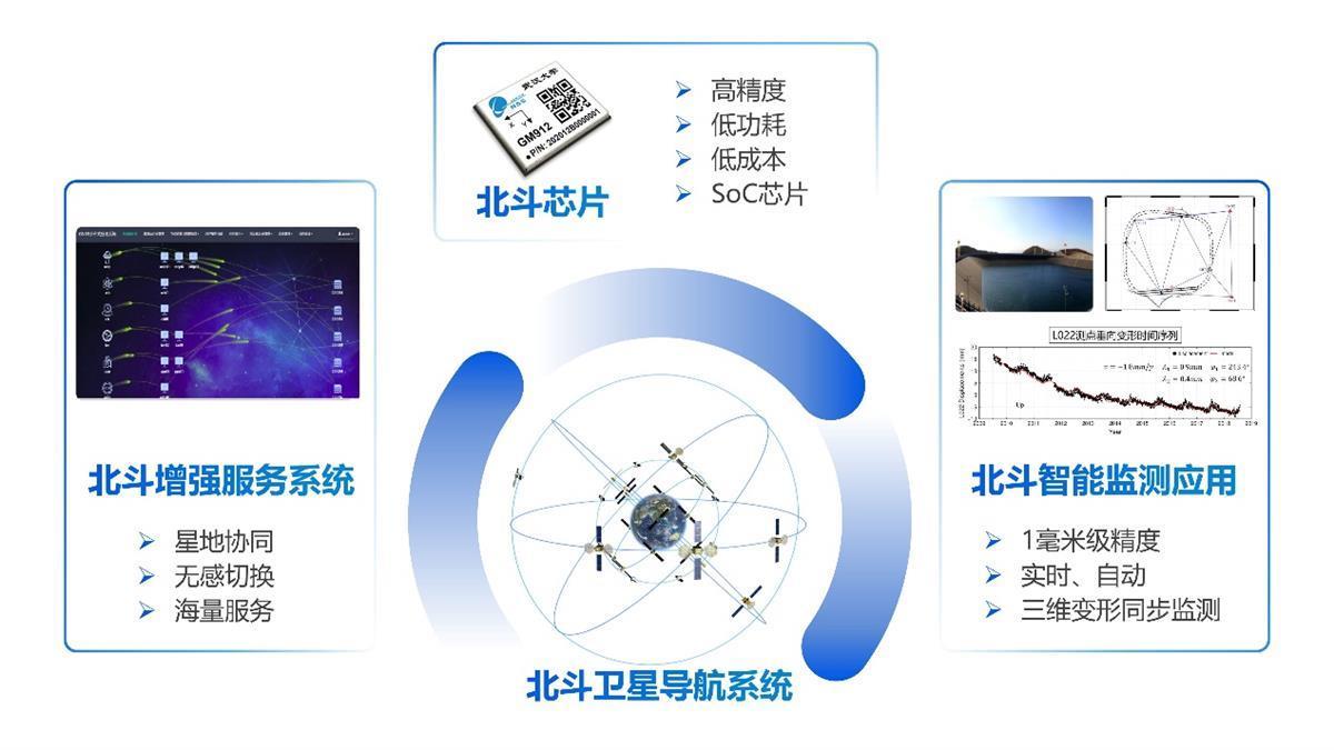 北斗测量技术，引领新时代的精准定位与测量革命