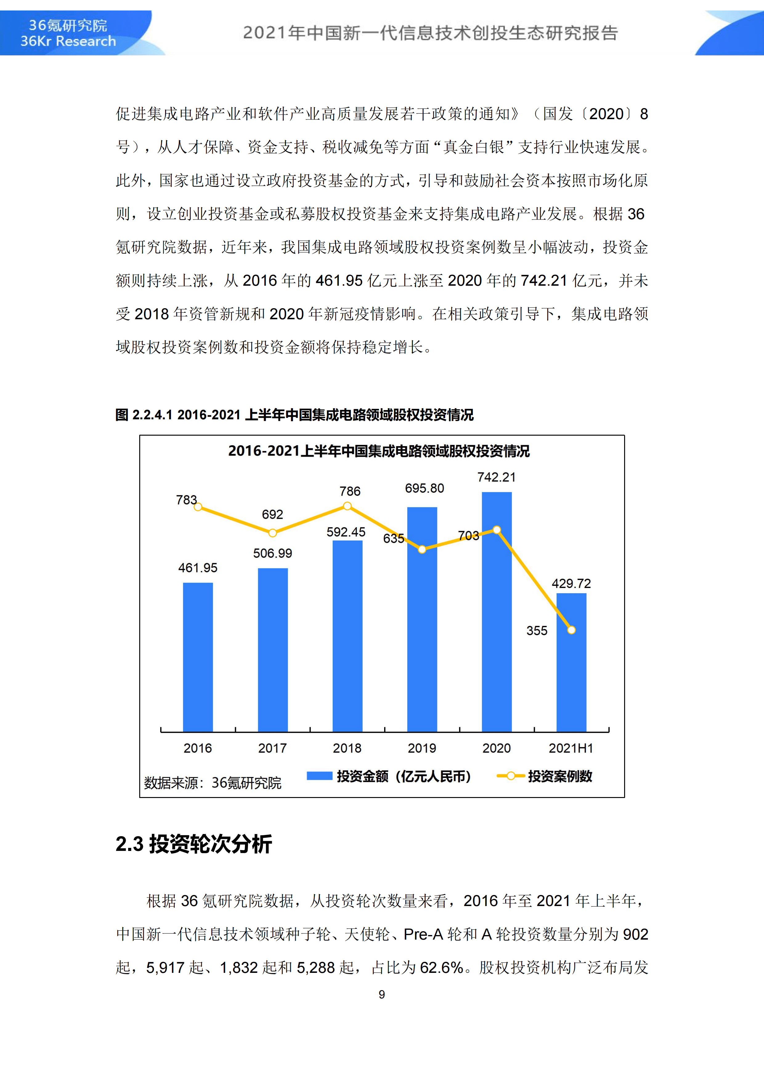 中国知名创投公司排名及其影响力解析