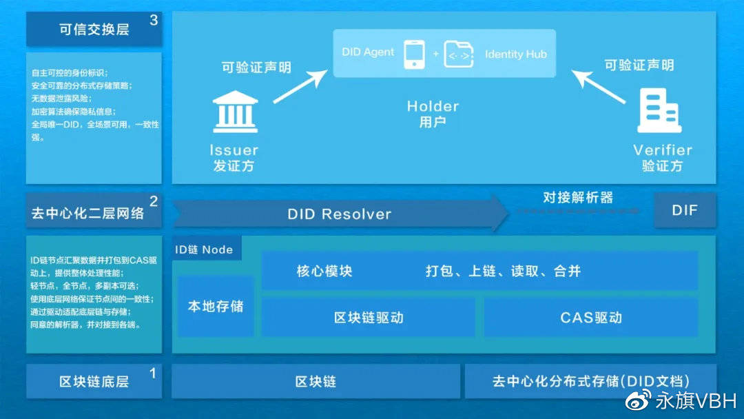 初始化界面，构建用户与技术的第一道桥梁