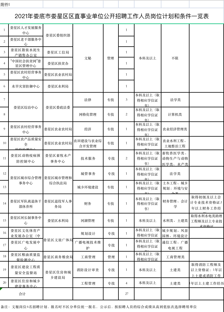 娄底市创投招聘公告