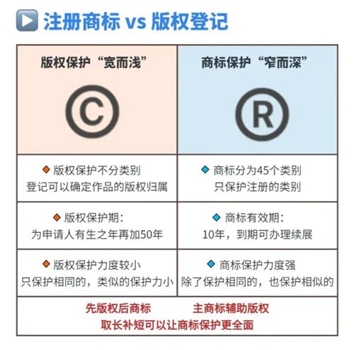 已注册图案商标能否更改？深度解析商标法与实际操作建议