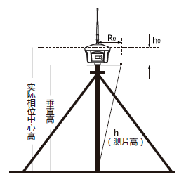 测量RTK施工视频的应用与解析