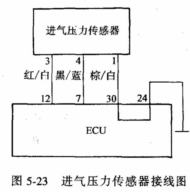 进气压力传感器价格及其市场分析