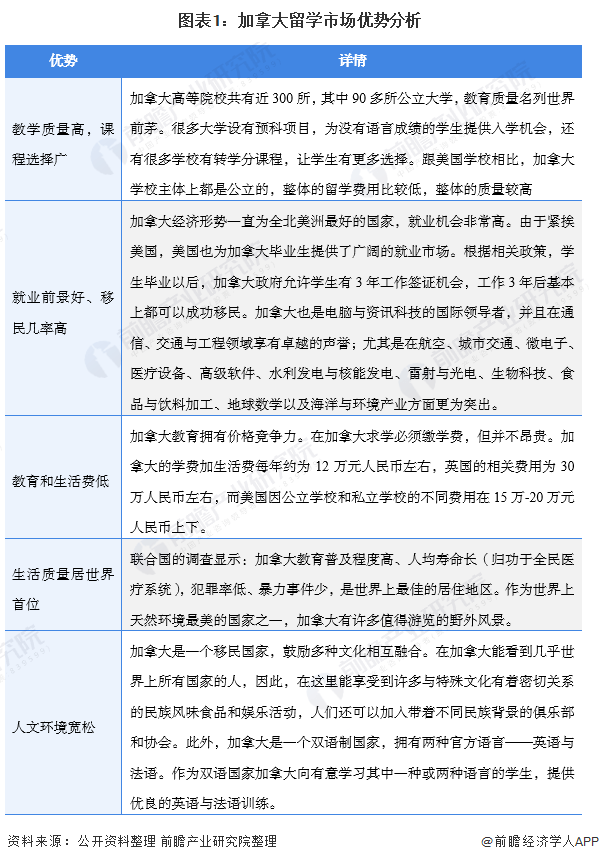 加拿大移民专业趋势分析 2016年概览