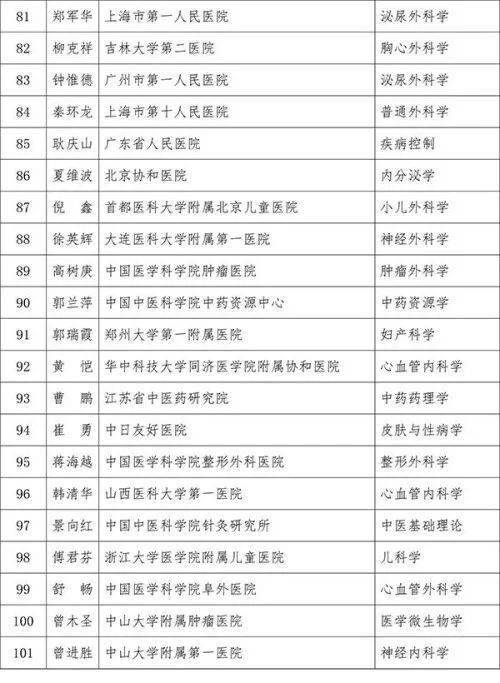 全国知名儿科专家名单及其贡献