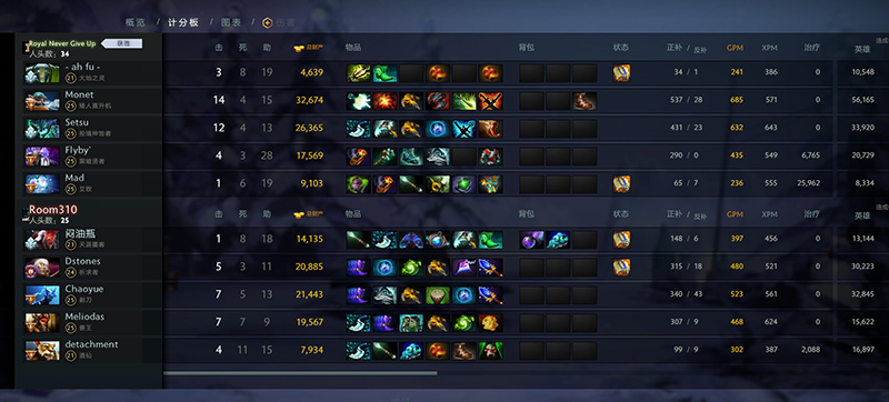 DOTA2职业队新阵容解析