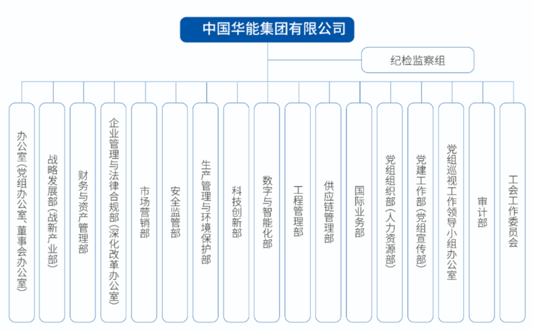 华能文件的重要性及其影响