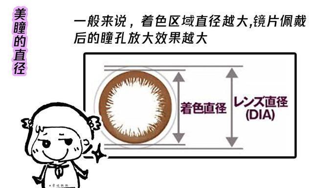 Neoshiny美瞳辨别真假的方法与技巧