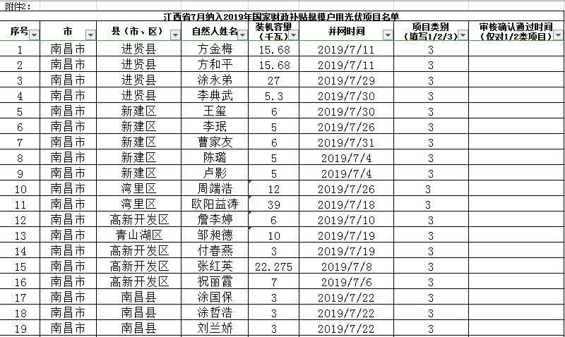 光伏项目指标文件详解