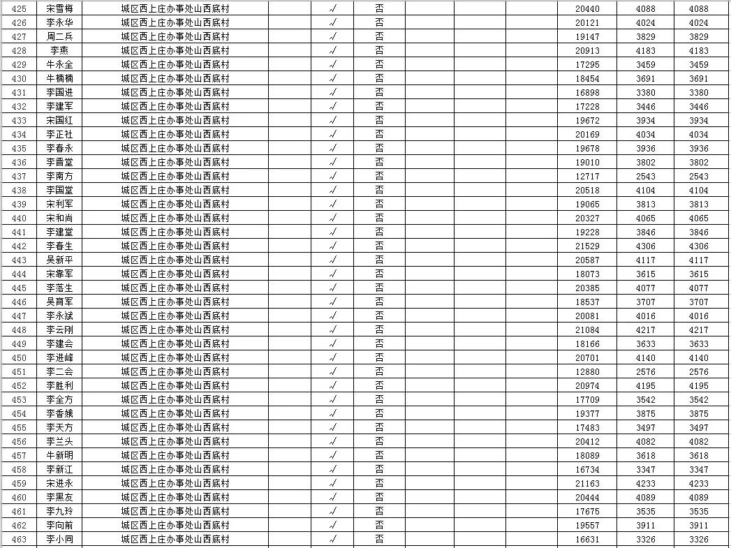 光伏电站申请文件清单详解