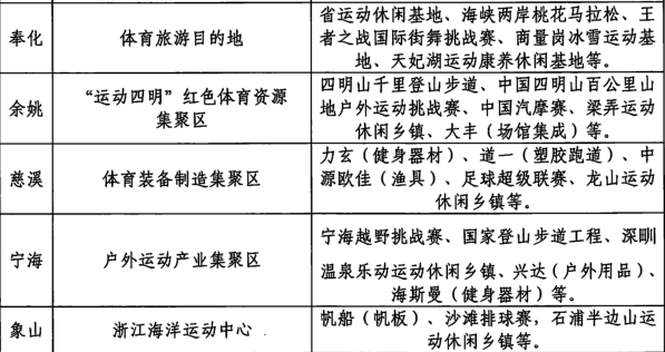 健身房规模，探究现代健身产业的繁荣与发展