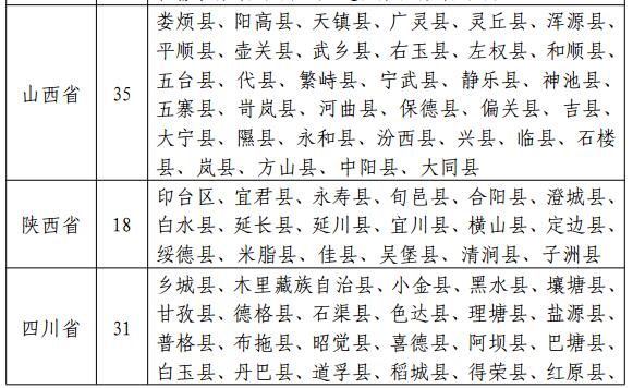 光伏国家扶贫政策文件深度解读