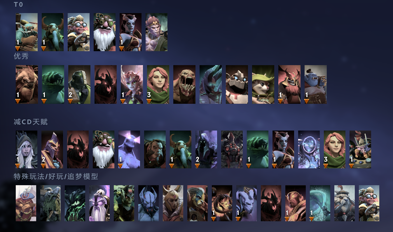 DOTA2中阵容的重要性