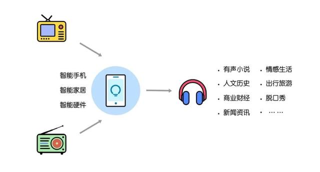 转文字变语音，科技与生活的融合之美