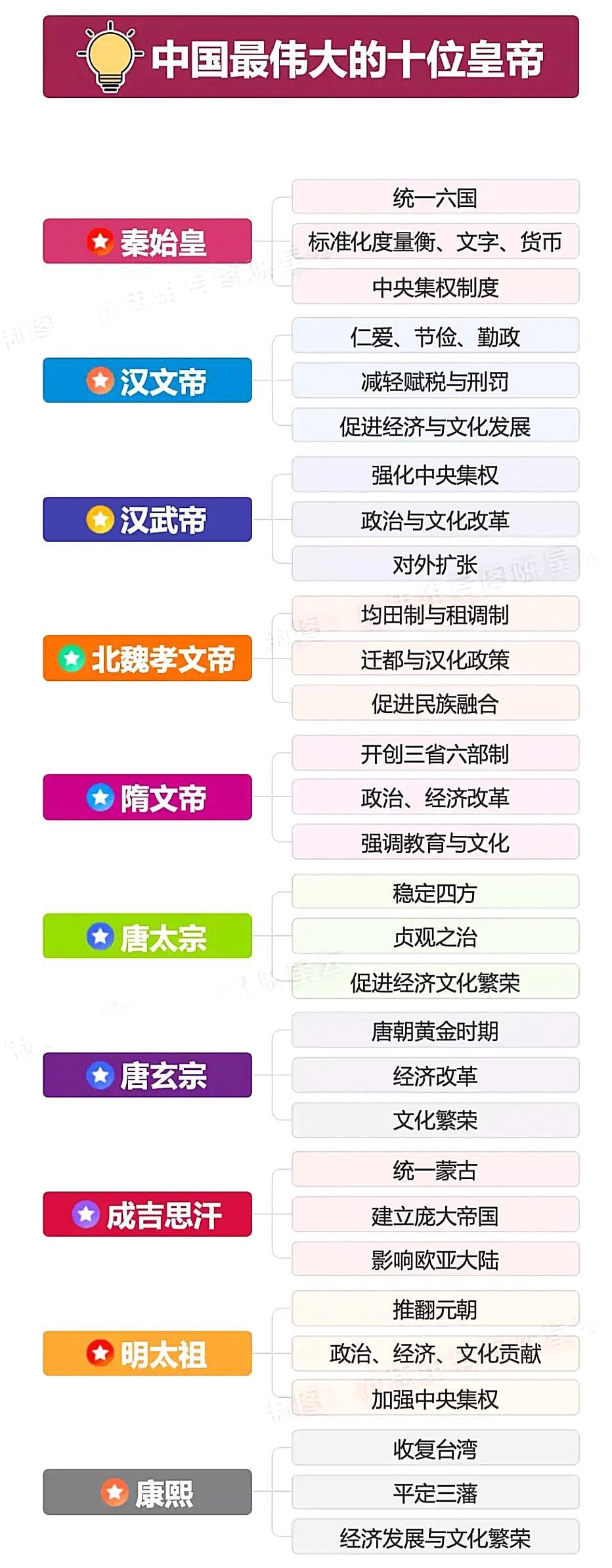 关于十大帝王书籍的价格探讨