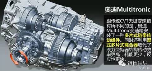 关于6800变速器的深度拆解与图解