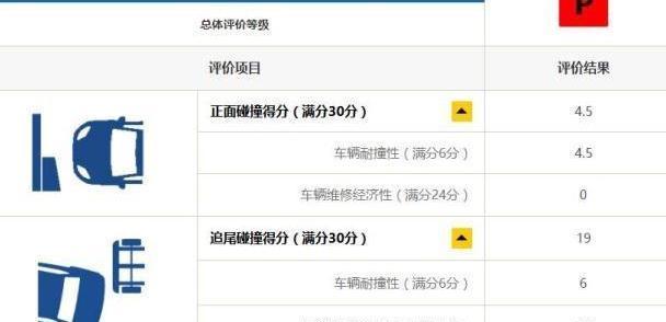 车辆缺点图标，揭示问题，提升安全