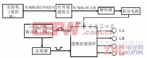 九通道遥控器的分配策略与应用探讨
