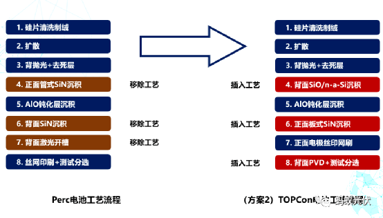 关于Dreamcon IIC真假的深度探讨