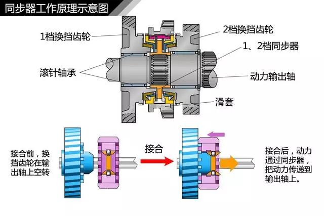 速联手变拆解视频，深度解析汽车变速器构造与工作原理