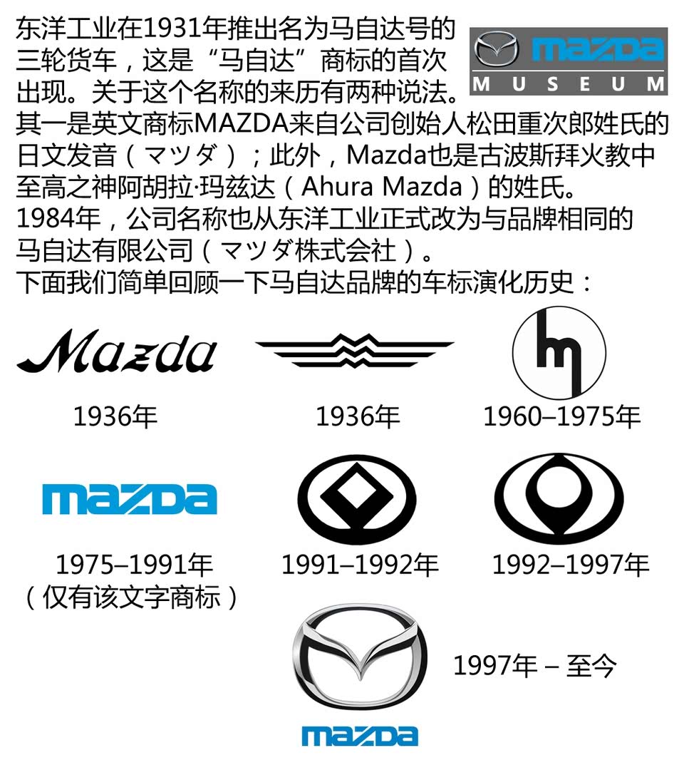 马自达图标含义，深度解析与历程回顾